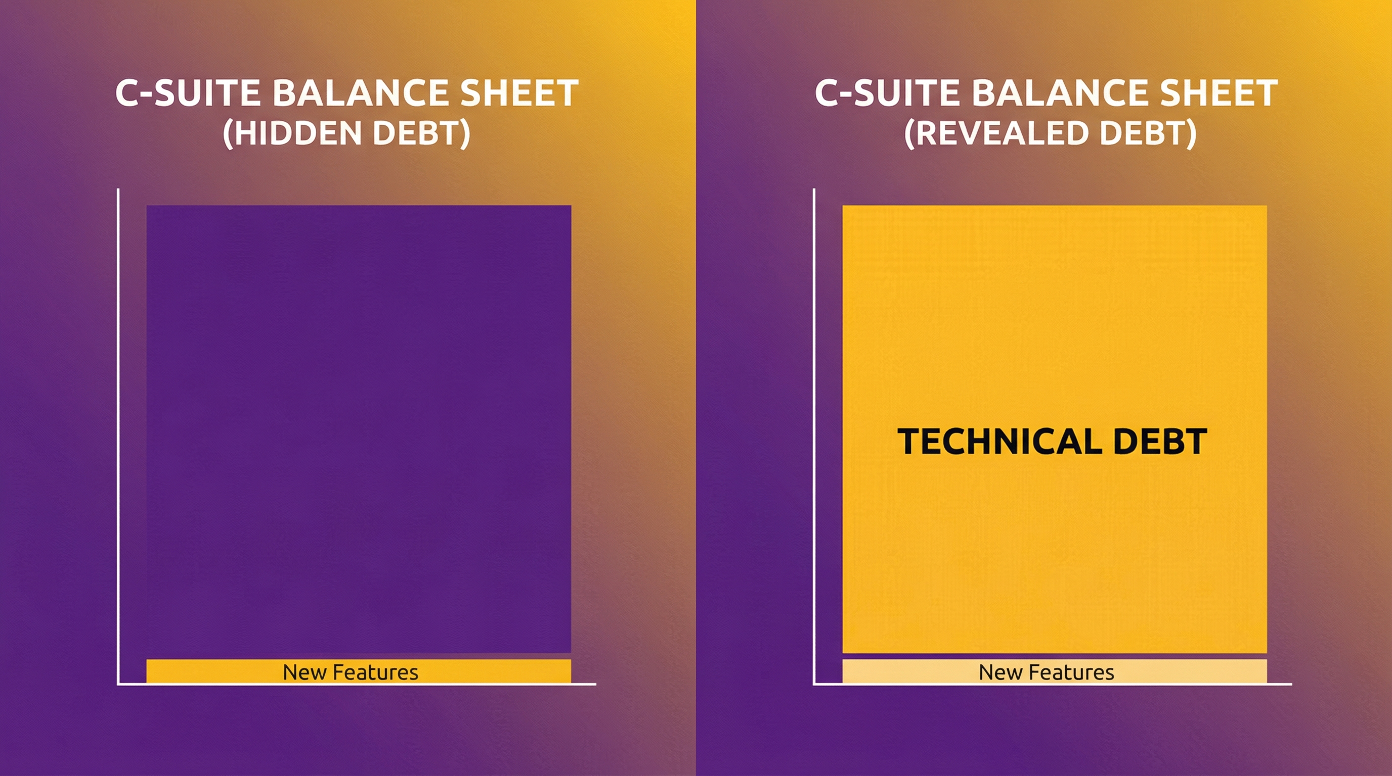 technical debt cost weighing down a mid-market CEO's business growth