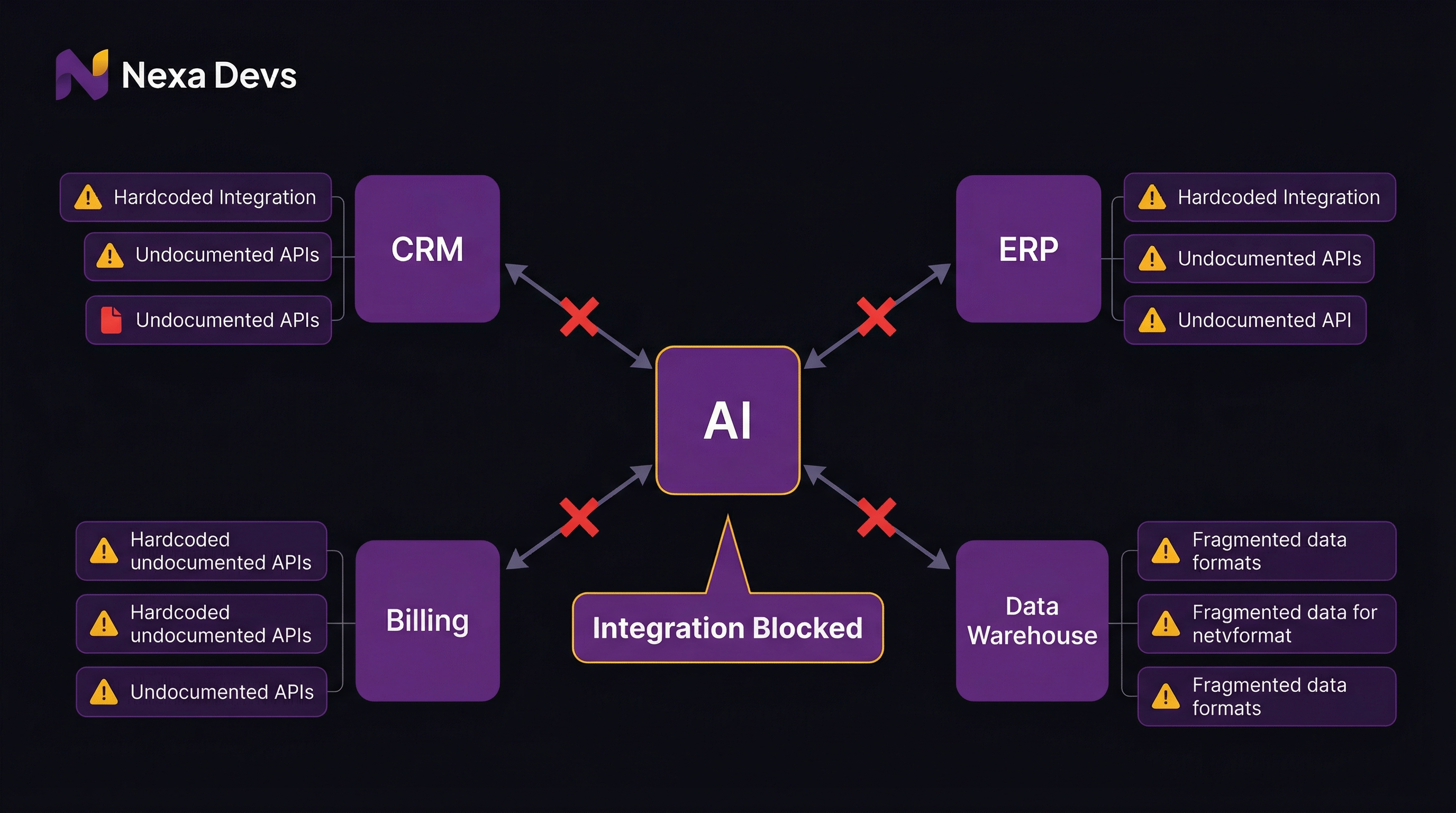 legacy codebase blocking AI adoption for mid-market B2B company in 2026