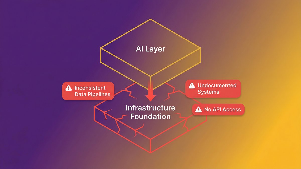 AI readiness assessment diagram showing the infrastructure failure points beneath the AI layer
