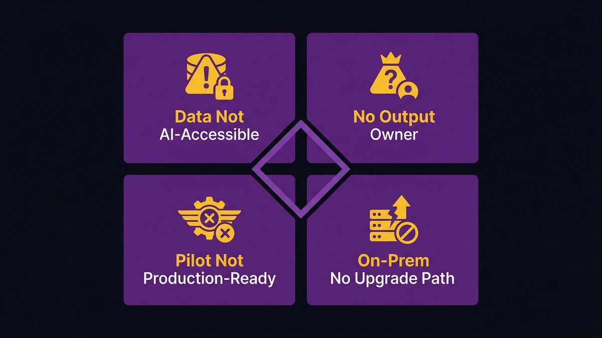 Four common AI readiness gaps in mid-market organizations visualized as an assessment framework